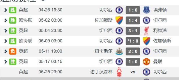 关于曼联大胜切尔西，英超榜首位置巩固的信息